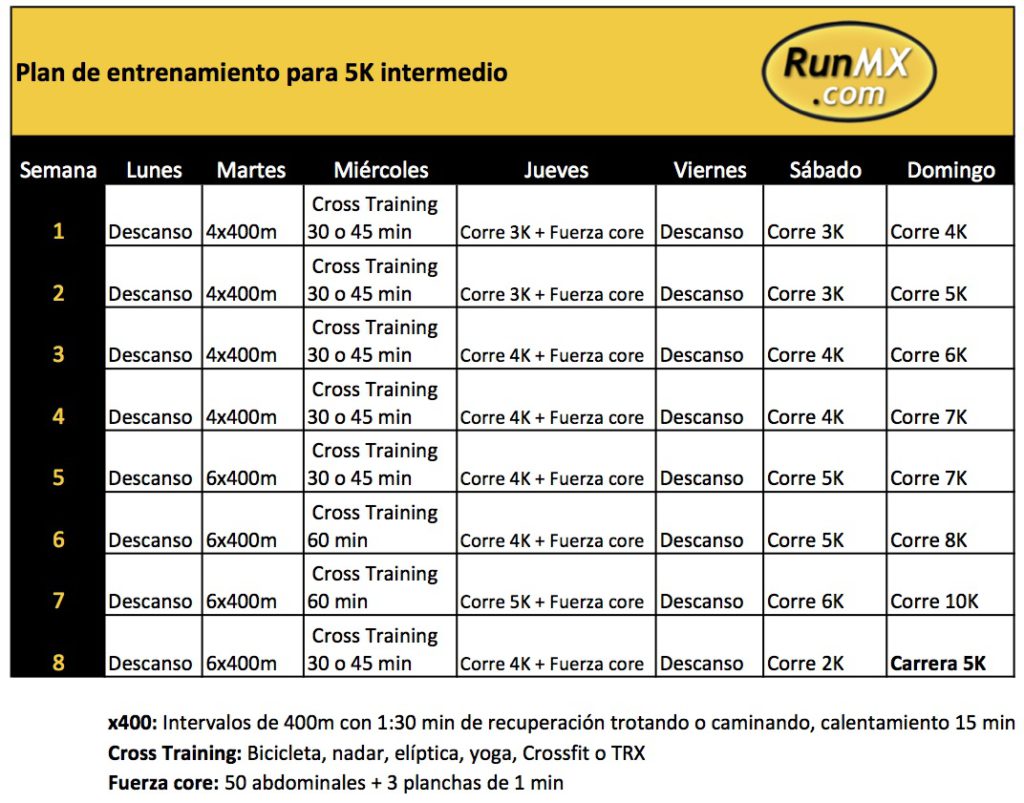 oro Arco iris frío Plan de entrenamiento para una carrera de 5K – Intermedio - RunMX