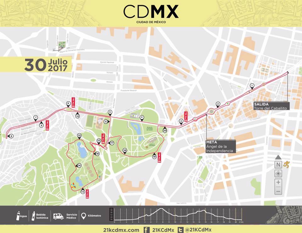 ruta del medio maraton de la ciudad de mexico 21K cdmx 2017