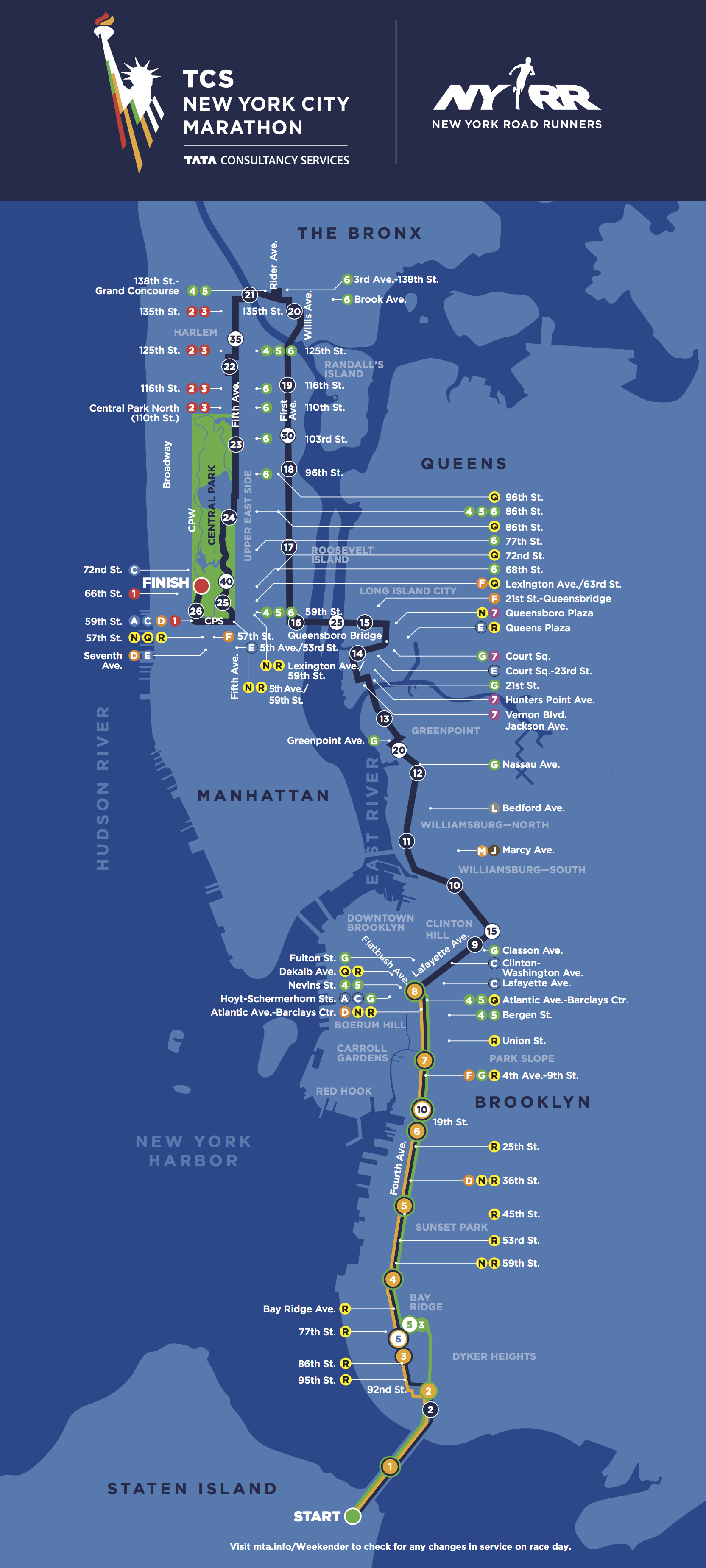 ruta maraton nueva york 2017