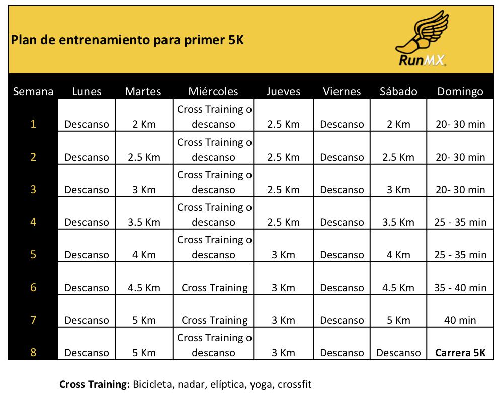 Plan de para tu 5K - RunMX