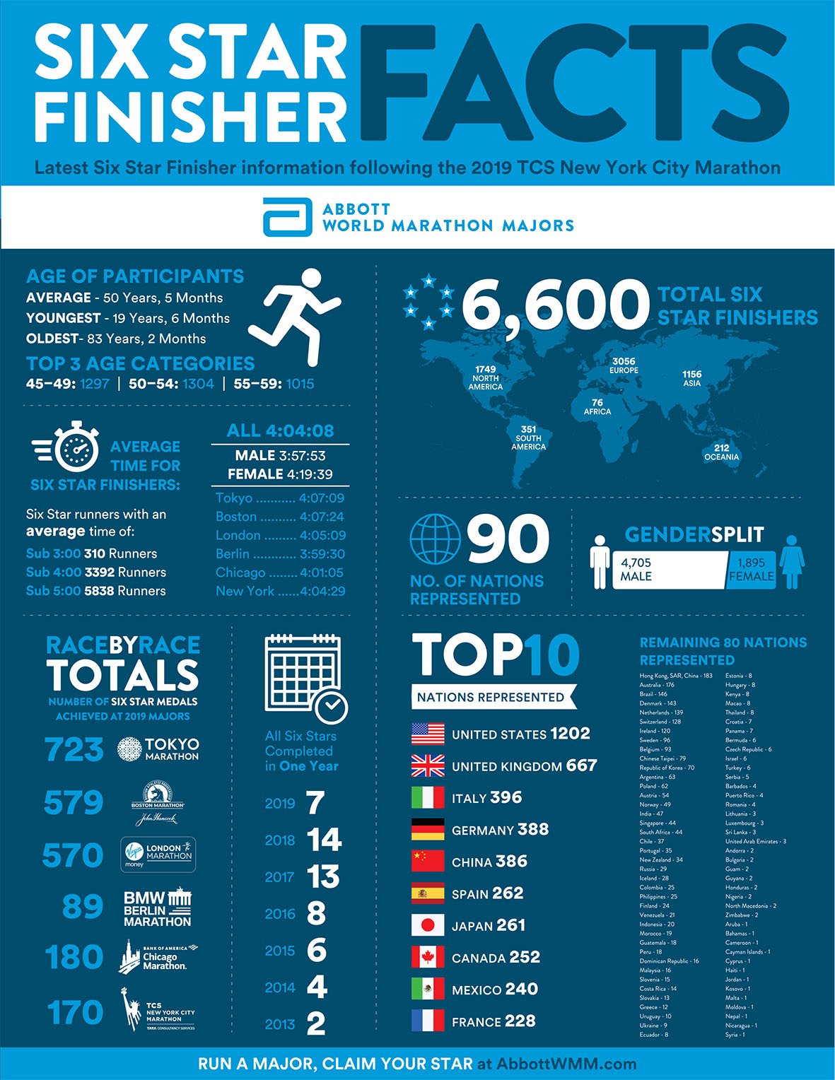 Numeralia del World Marathon Majors RunMX
