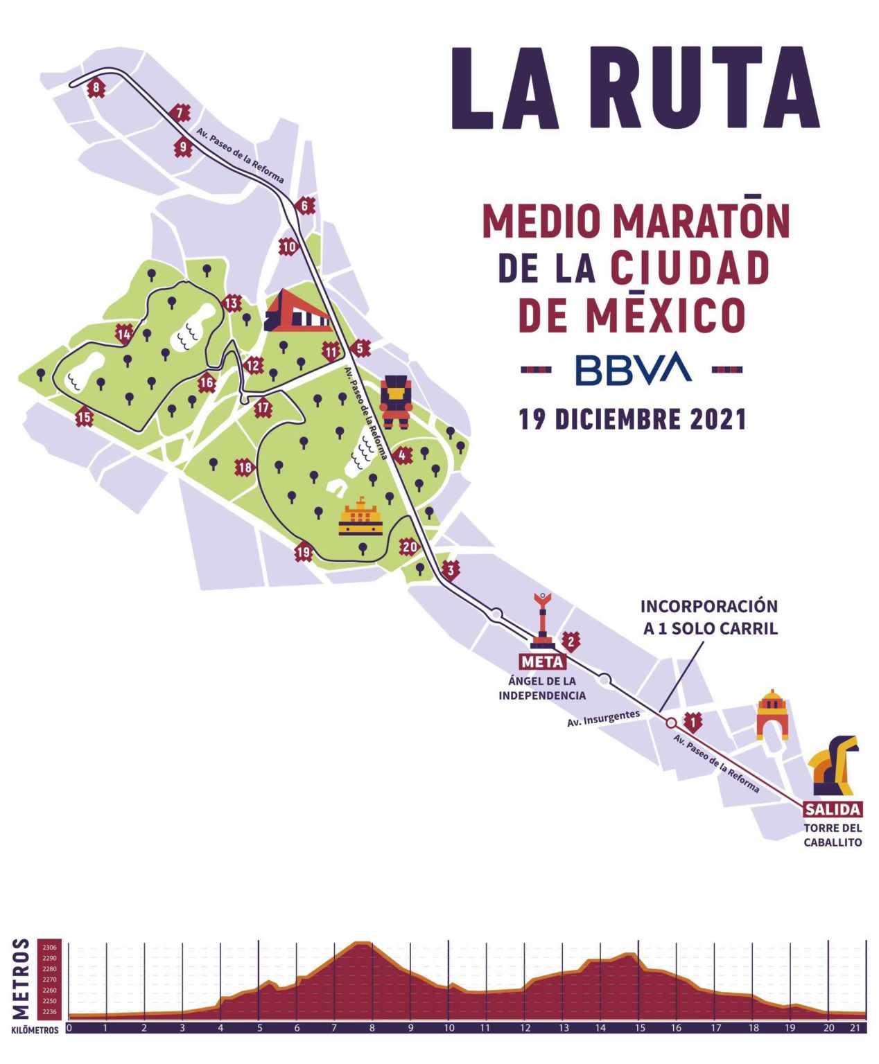 La ruta del Medio Maratón de la Ciudad de México 2021 RunMX 21K CDMX